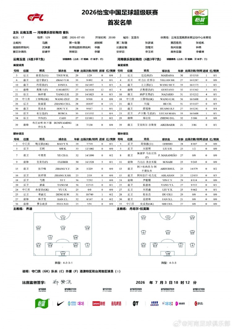 云南玉昆首发变阵4-3-3 穆谢奎携三外援强攻河南 云南玉昆首发变阵4-3-3 穆谢奎携三外援强攻河南