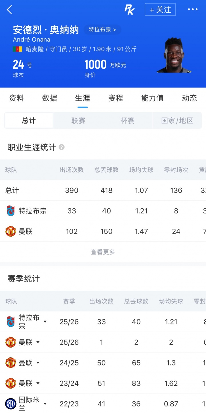 曼联官宣奥纳纳再租特拉布宗:年薪350万欧+200万签字费 曼联官宣奥纳纳再租特拉布宗:年薪350万欧+200万签字费