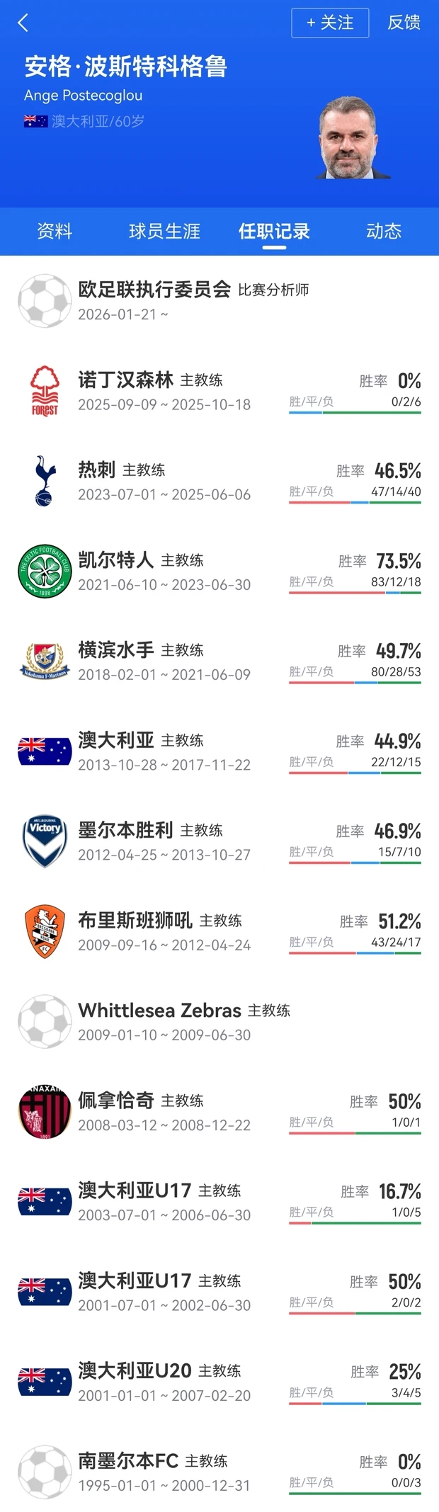 波斯特科格鲁签约利雅得胜利2年,欧联杯冠军教头登陆沙特 波斯特科格鲁签约利雅得胜利2年,欧联杯冠军教头登陆沙特