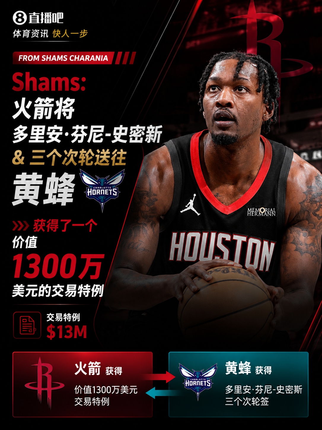 火箭搭三次轮清仓电风扇 艾顿远赴奇才换哈迪+二轮签 火箭搭三次轮清仓电风扇 艾顿远赴奇才换哈迪+二轮签
