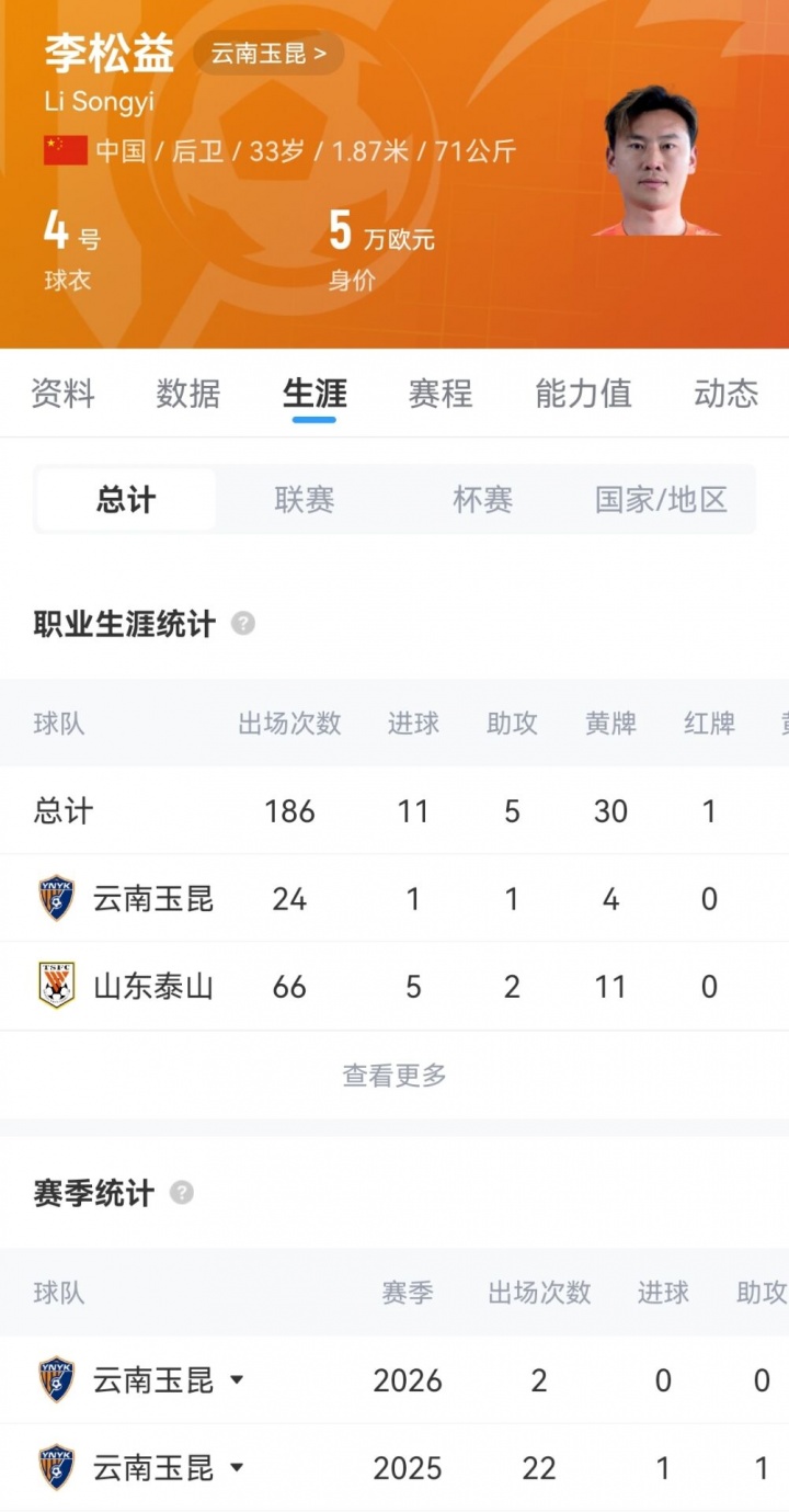 33岁李松益转投申花,半年玉昆生涯终结 33岁李松益转投申花,半年玉昆生涯终结
