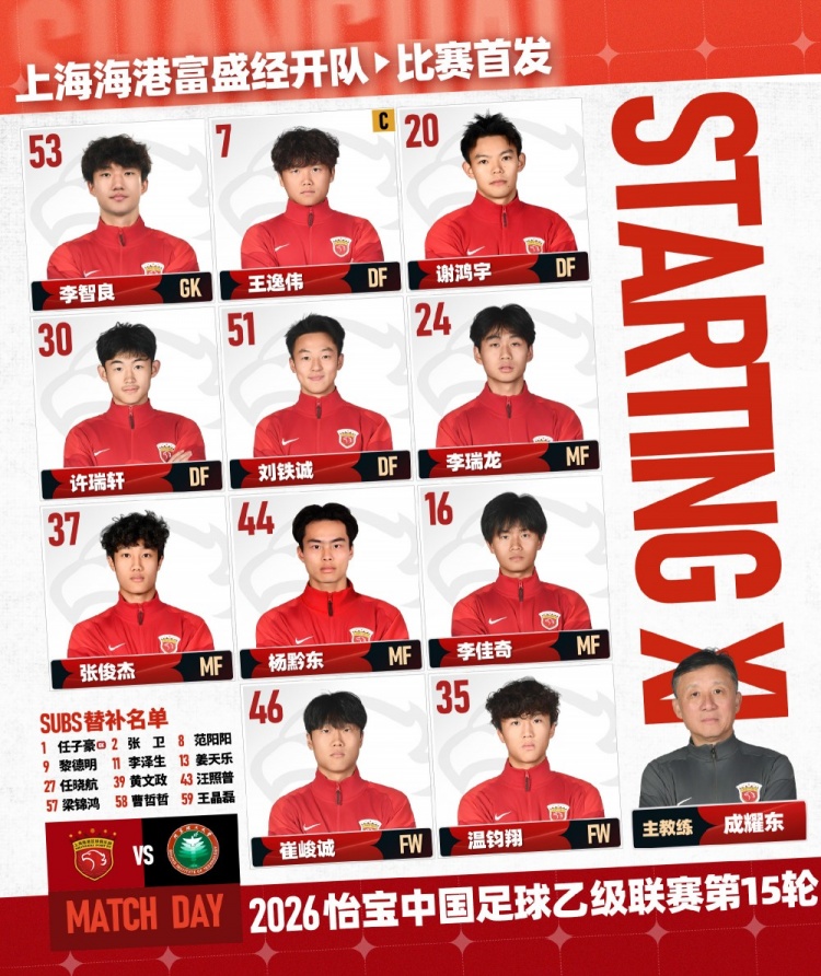 33岁张卫回归海港 中乙替补待命战北理工 33岁张卫回归海港 中乙替补待命战北理工