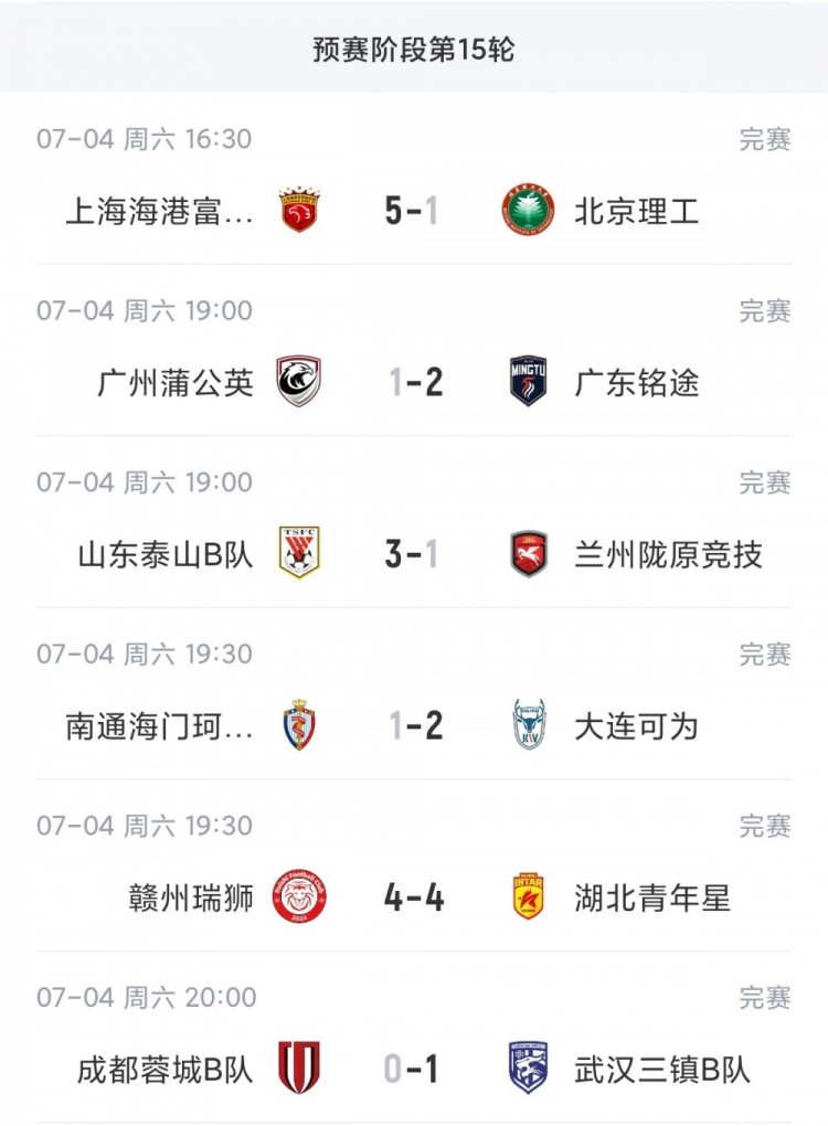 中乙第9轮六场战罢：海港B队5-1大胜重返榜首 泰山B队4连胜紧追