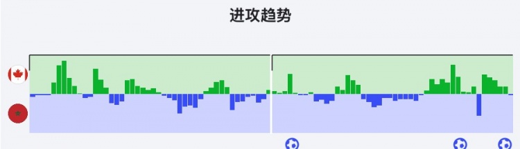 从“徐至摩”到连续两届八强,摩洛哥靠什么赢 从“徐至摩”到连续两届八强,摩洛哥靠什么赢