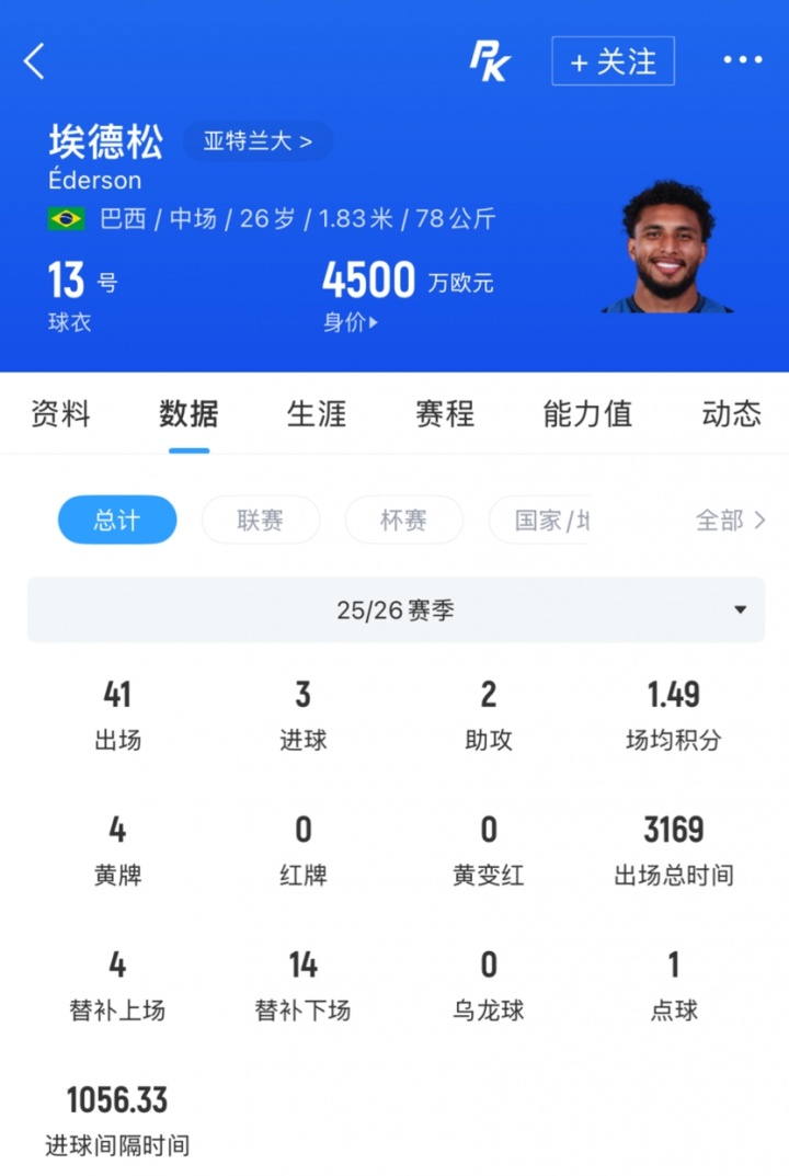 埃德松转会曼联最后时刻告吹 4500万欧协议作废 埃德松转会曼联最后时刻告吹 4500万欧协议作废