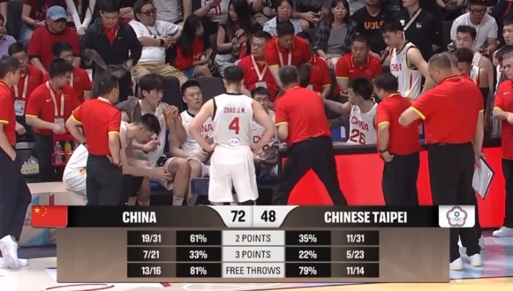 赵继伟14+4+5领衔,三节战罢中国男篮24分领先中国台北 赵继伟14+4+5领衔,三节战罢中国男篮24分领先中国台北
