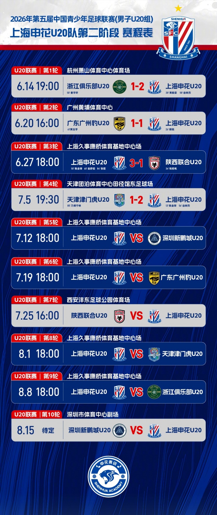陈金铎小角度破门,申花U20客场2-1力克津门虎 陈金铎小角度破门,申花U20客场2-1力克津门虎