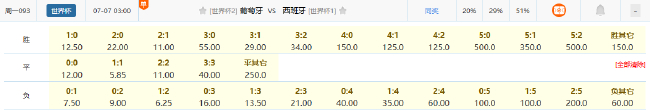 伊比利亚内战:西班牙占优,7战6平暗示90分钟难分胜负 伊比利亚内战:西班牙占优,7战6平暗示90分钟难分胜负