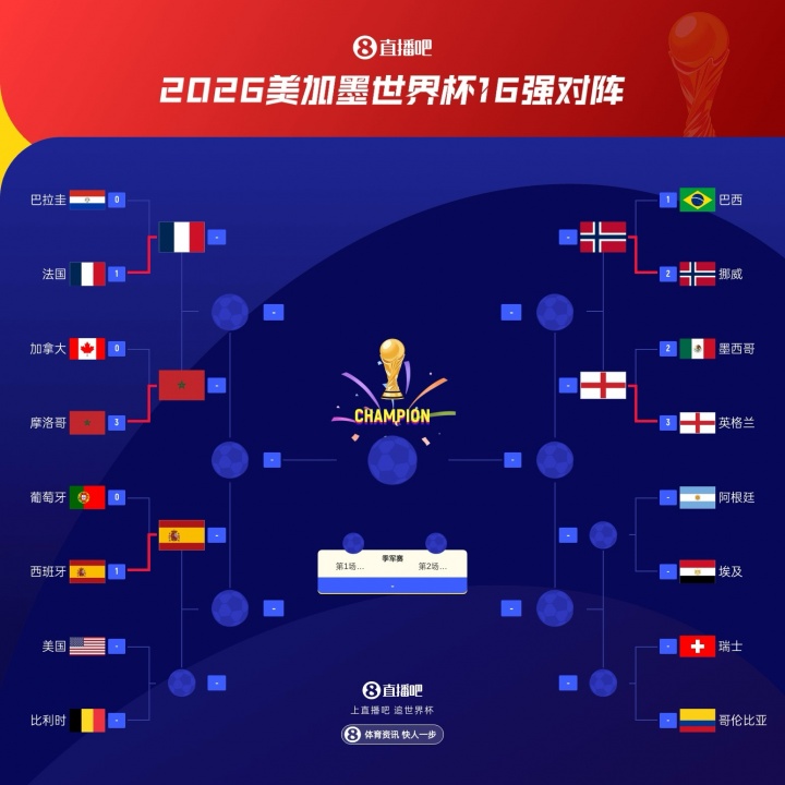 西班牙加时绝杀葡萄牙,世界杯八强已定五席