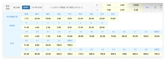 高温闷战，阿根廷2-0埃及挺进八强，梅西萨拉赫双星哑火