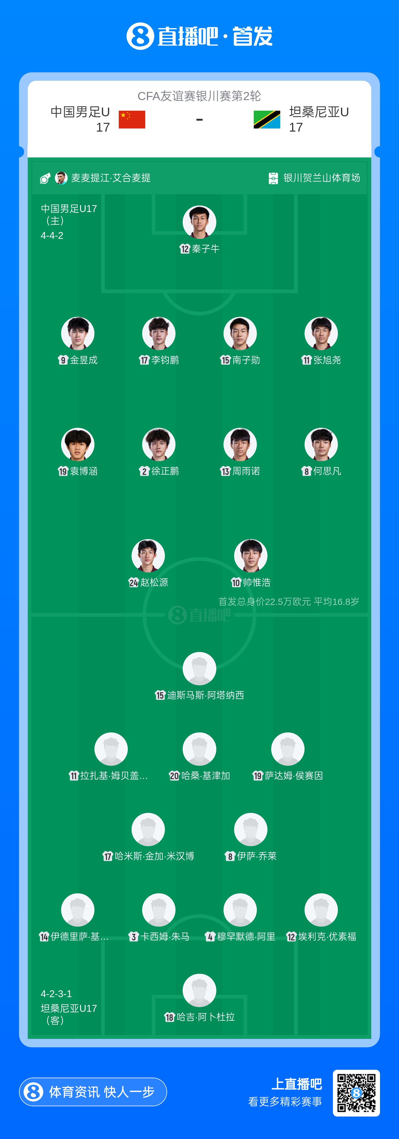 U17国足vs坦桑尼亚首发:两处调整 秦子牛顶替江承恩 U17国足vs坦桑尼亚首发:两处调整 秦子牛顶替江承恩