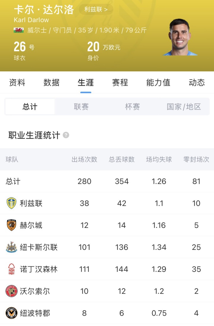 曼联免签35岁门将达尔洛 合同签至2029年 曼联免签35岁门将达尔洛 合同签至2029年