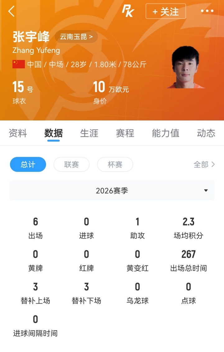 云南玉昆中场张宇峰转投深圳新鹏城,半年即离队 云南玉昆中场张宇峰转投深圳新鹏城,半年即离队