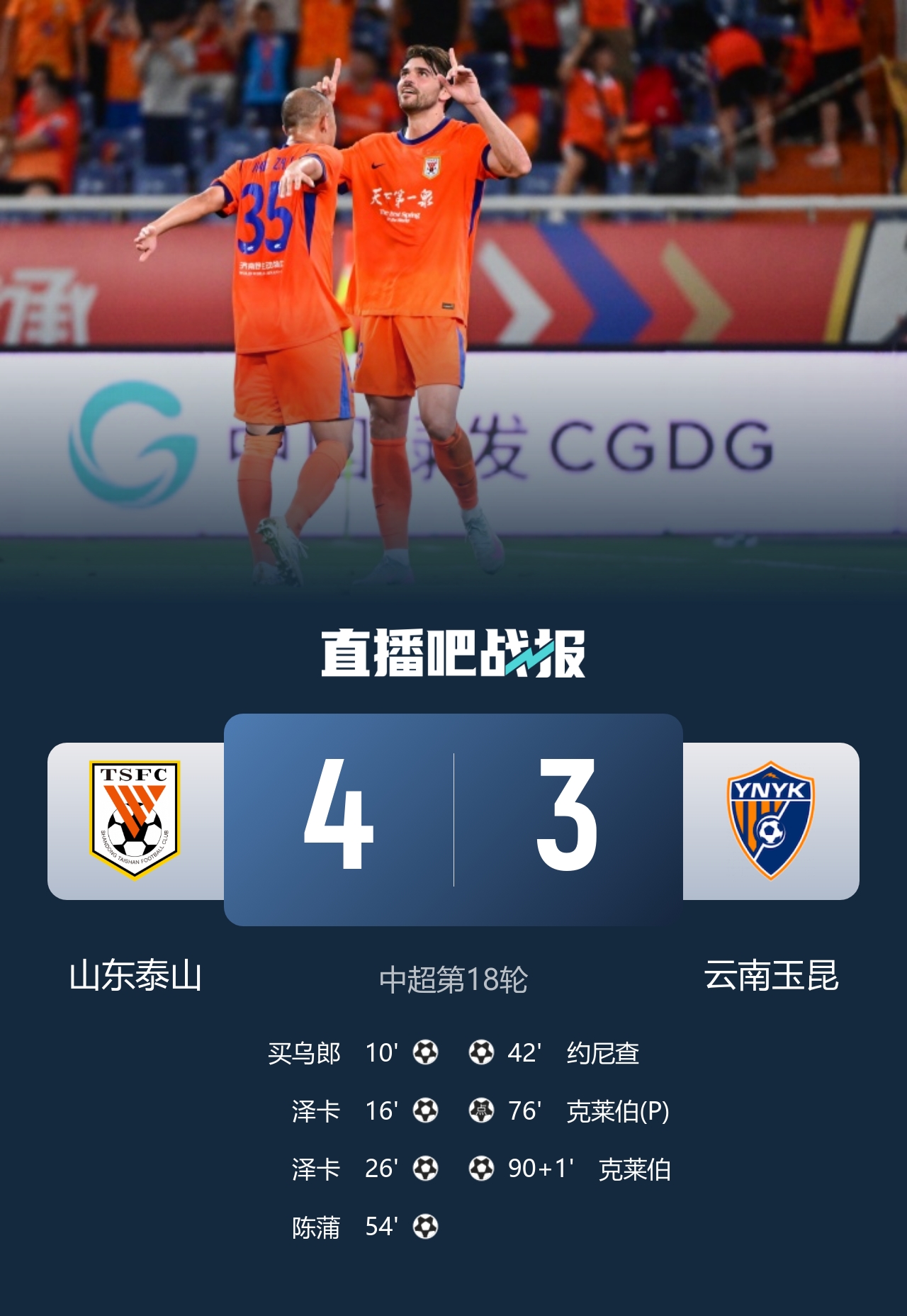 泽卡2射2传+王大雷屡救险 泰山4-3玉昆 泽卡2射2传+王大雷屡救险 泰山4-3玉昆