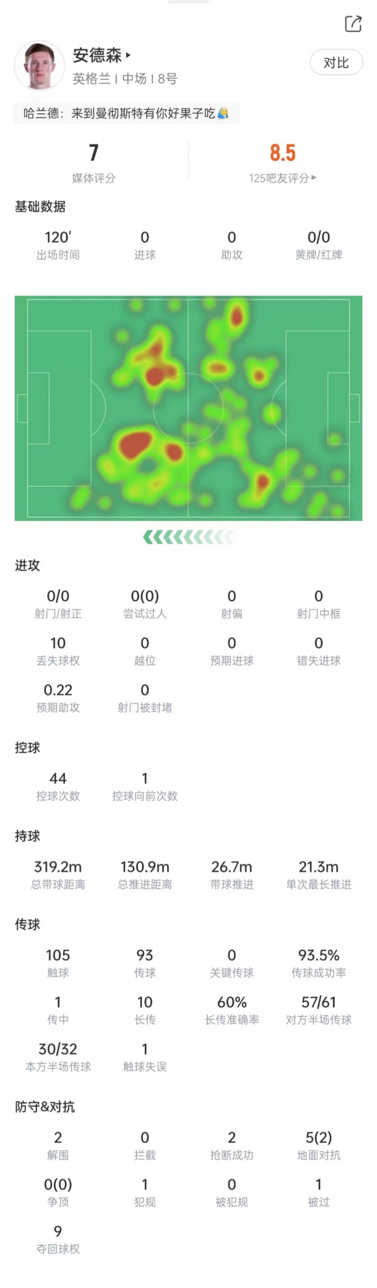 英格兰2-1挪威晋级四强，安德森长传调度成关键