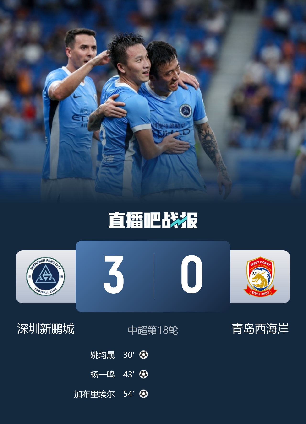 姚均晟杨一鸣连击 新鹏城3-0送西海岸近14轮首败