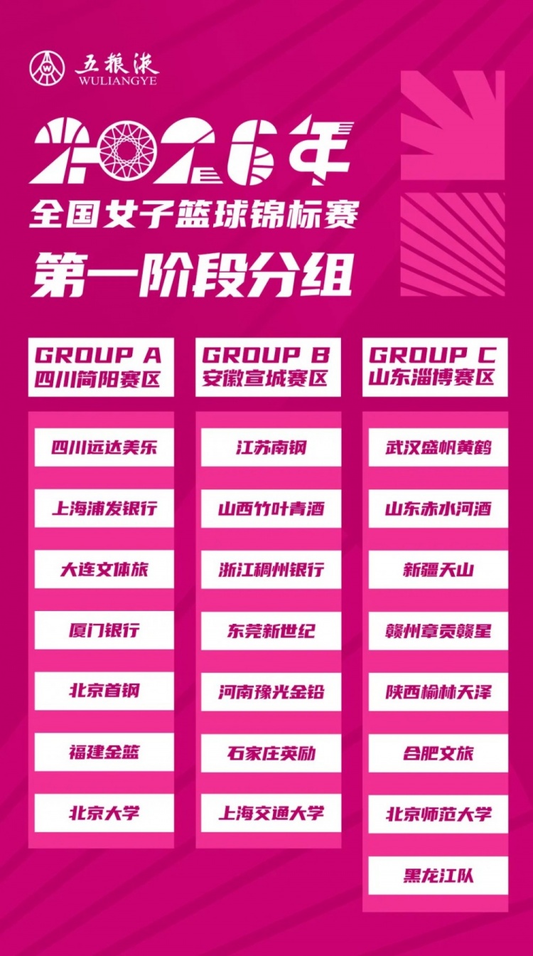 厦门银行女篮落位A组：2026全国女篮锦标赛赛程公布