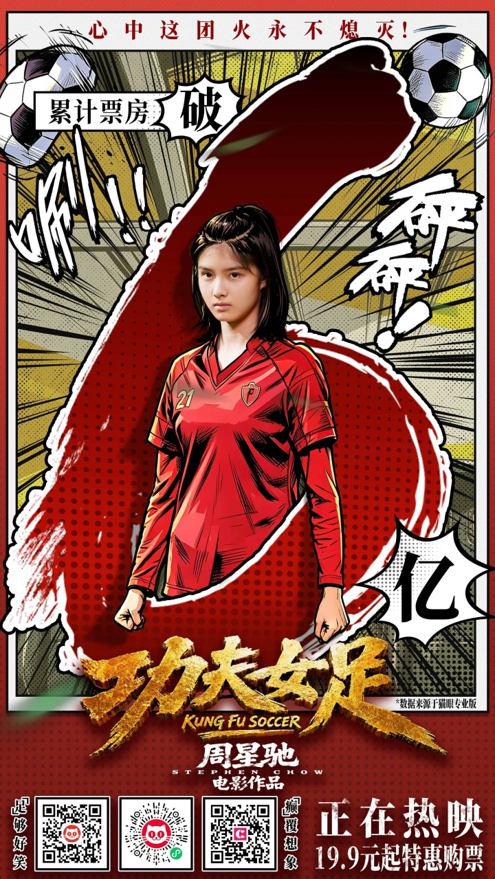 《功夫女足》上映3天票房6.3亿登顶暑期档,预测总票房30.32亿 《功夫女足》上映3天票房6.3亿登顶暑期档,预测总票房30.32亿