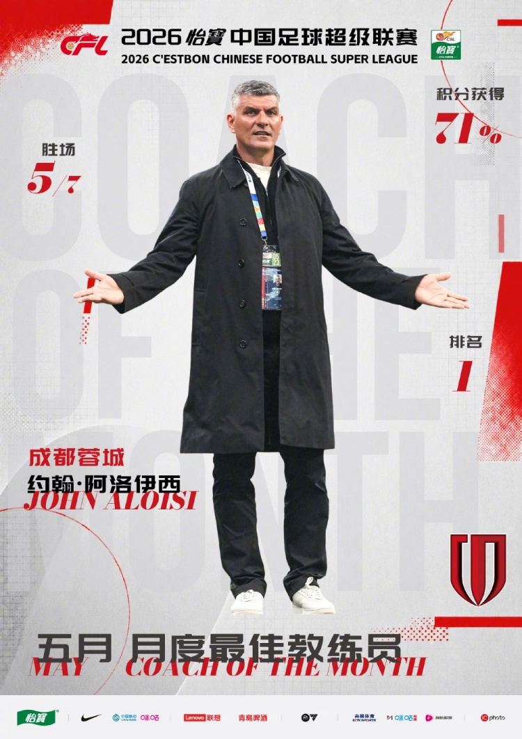 蓉城主帅阿洛伊西三度加冕月最佳,五月5胜2负激活攻击群