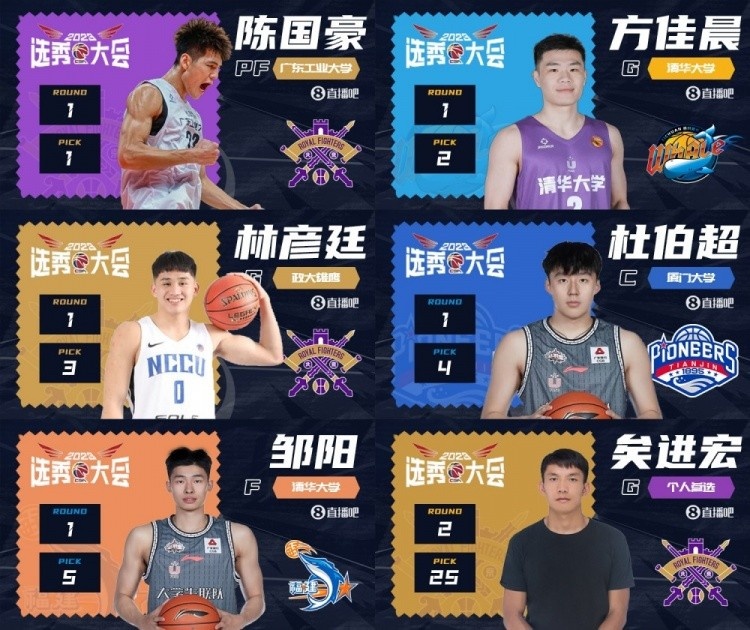 2023选秀日回顾：陈国豪状元，邹阳5号秀，北控连拿两人