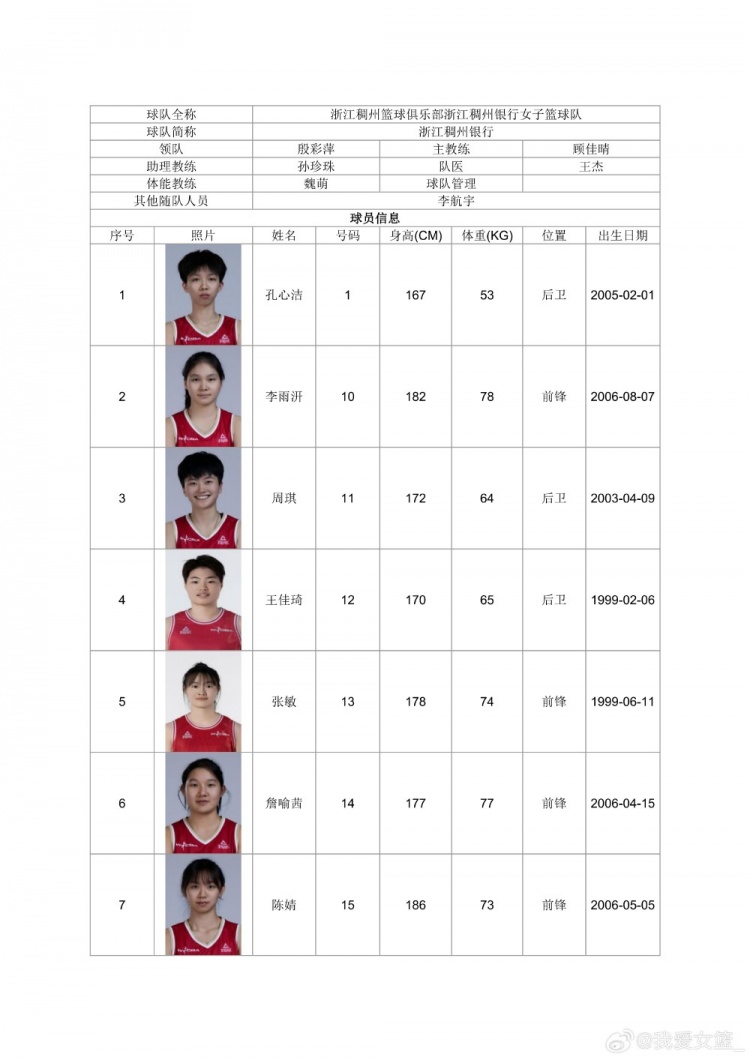 全国女篮锦标赛宣城赛区名单出炉:广东青年军领衔,山西大学生阵容再补强 全国女篮锦标赛宣城赛区名单出炉:广东青年军领衔,山西大学生阵容再补强