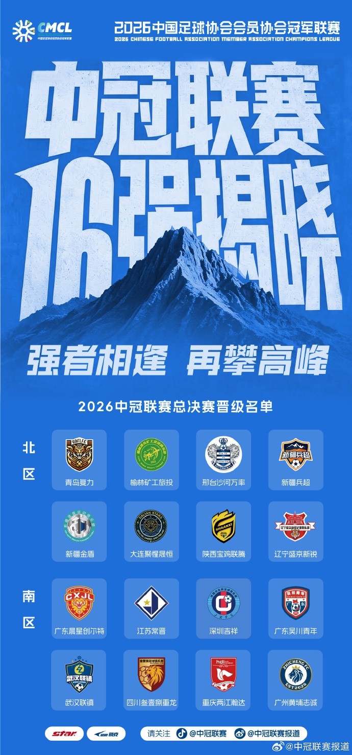 中冠总决赛分区落位:16队争3.5个升乙名额 中冠总决赛分区落位:16队争3.5个升乙名额