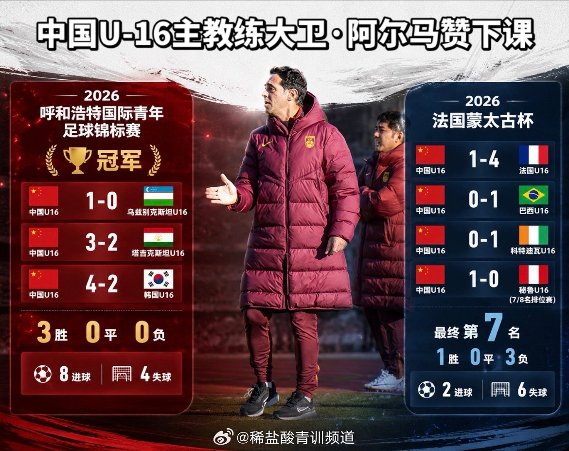 官方：大卫不再执教U16国足，5月曾率队击败韩国夺冠