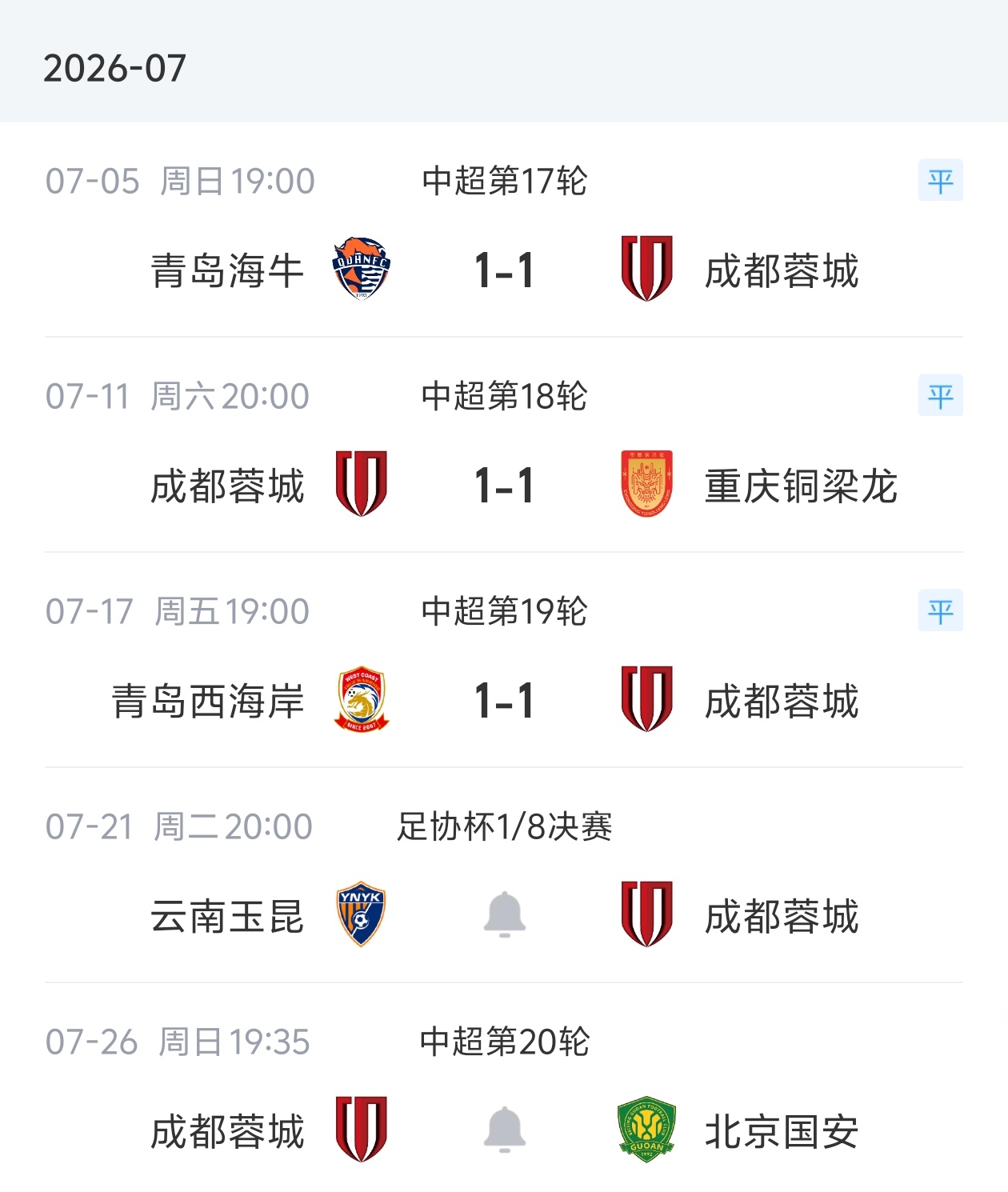 蓉城三连平陷平局怪圈 足协杯客战玉昆联赛迎国安 蓉城三连平陷平局怪圈 足协杯客战玉昆联赛迎国安