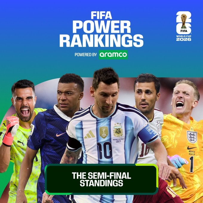 FIFA实力榜更新：姆巴佩进攻第一，梅西创造力飙升登顶，西班牙包揽防守前三