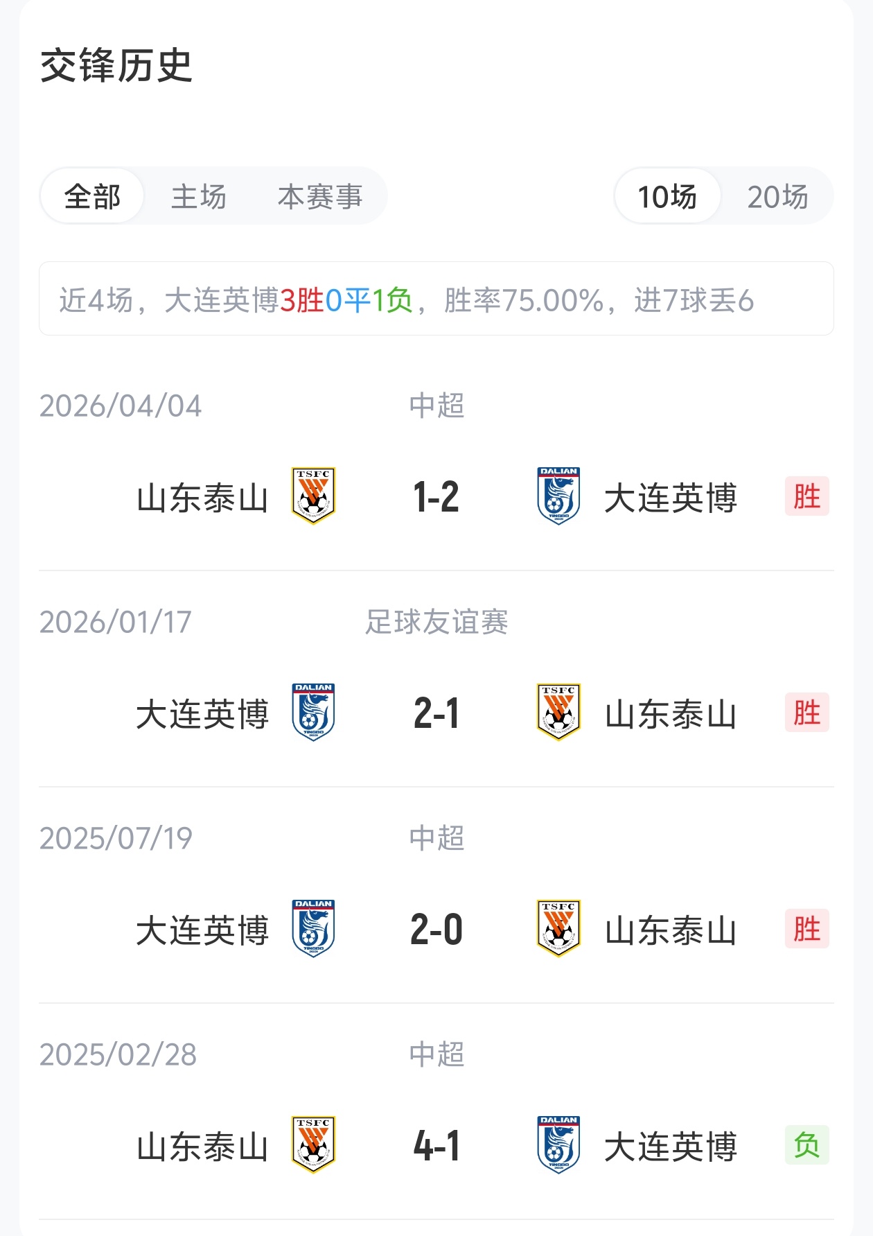 英博5外援强阵迎战泰山3外援 毛伟杰先发克雷桑坐替补