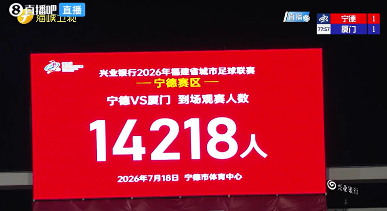 厦门9连胜夺闽超常规赛冠军 宁德金身告破仍进优胜组 厦门9连胜夺闽超常规赛冠军 宁德金身告破仍进优胜组