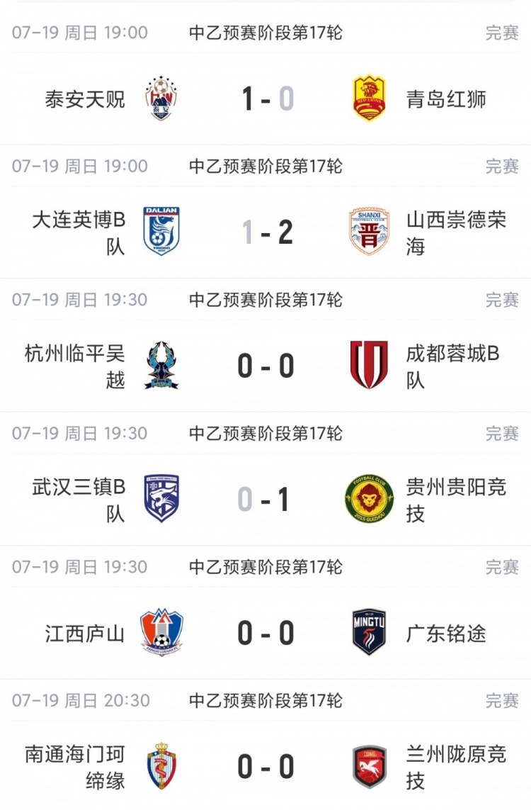 贵州贵阳竞技止连败重返榜首，山西崇德荣海三连胜领跑北区争冠组