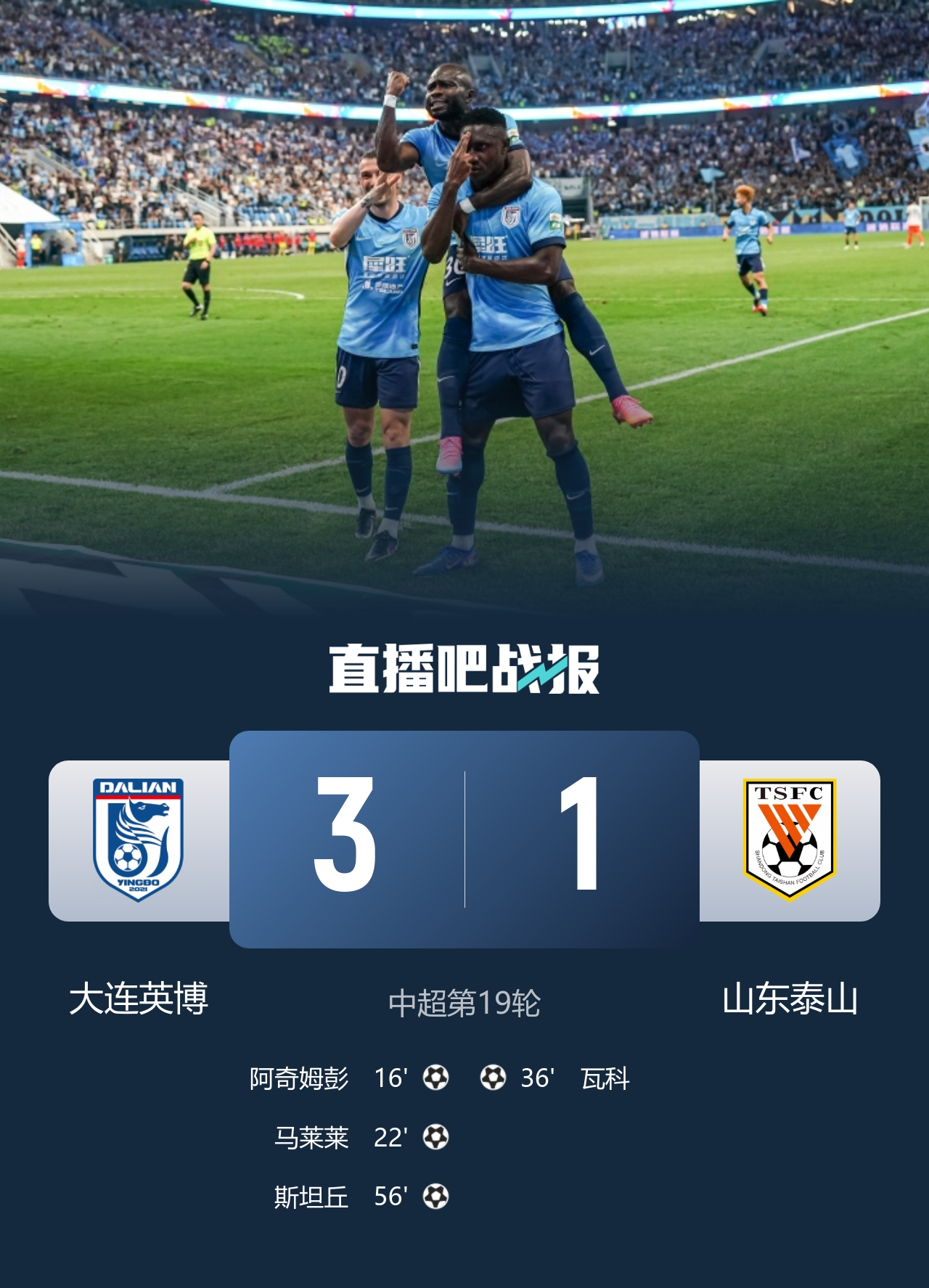 双杀!大连英博3-1山东泰山,马莱莱阿奇姆彭传射,斯坦丘破门 双杀!大连英博3-1山东泰山,马莱莱阿奇姆彭传射,斯坦丘破门