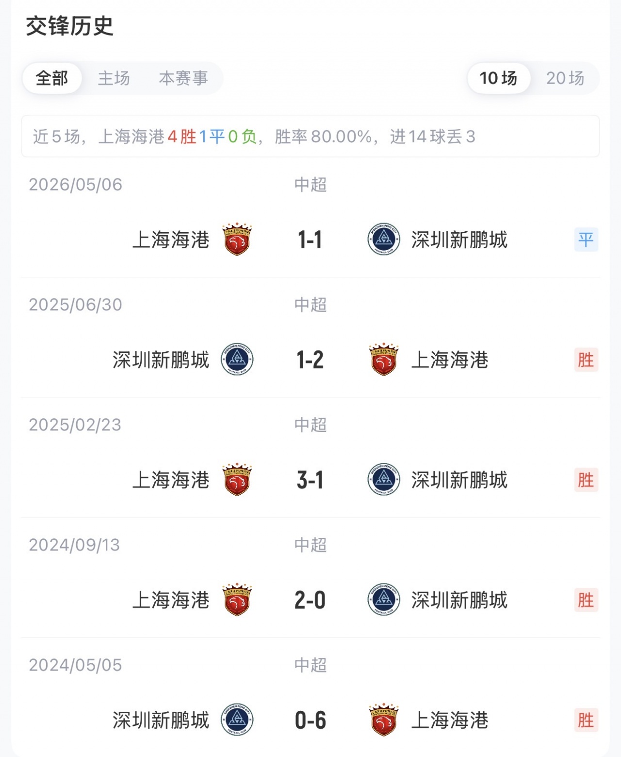 足协杯1/8决赛海港五外援首发 武磊替补待命
