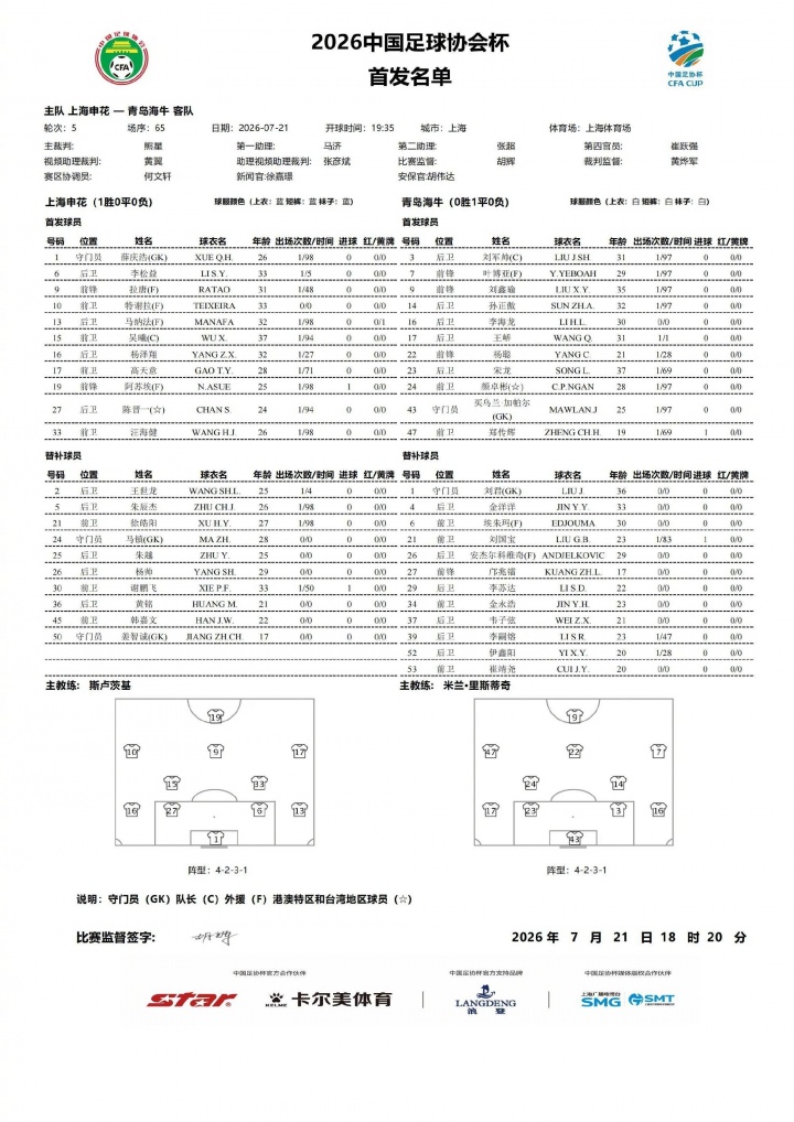 申花四外援强阵对阵海牛单外援，足协杯1/8决赛首发揭晓