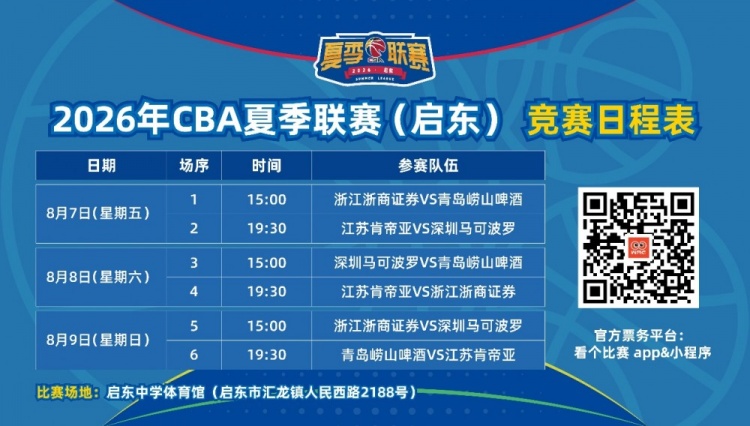 2026年CBA夏季联赛启东站8月开赛 四队确认参赛 2026年CBA夏季联赛启东站8月开赛 四队确认参赛