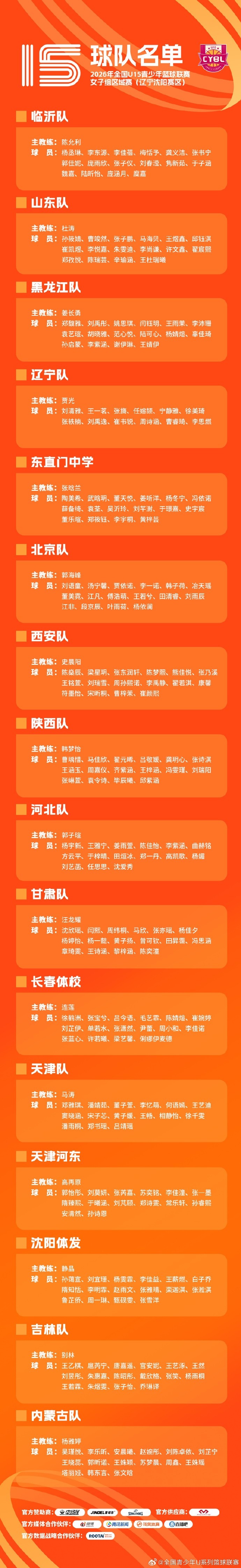 U15女篮区域赛7月26日在宿迁沈阳两赛区同时开打 参赛名单全部确定 U15女篮区域赛7月26日在宿迁沈阳两赛区同时开打 参赛名单全部确定