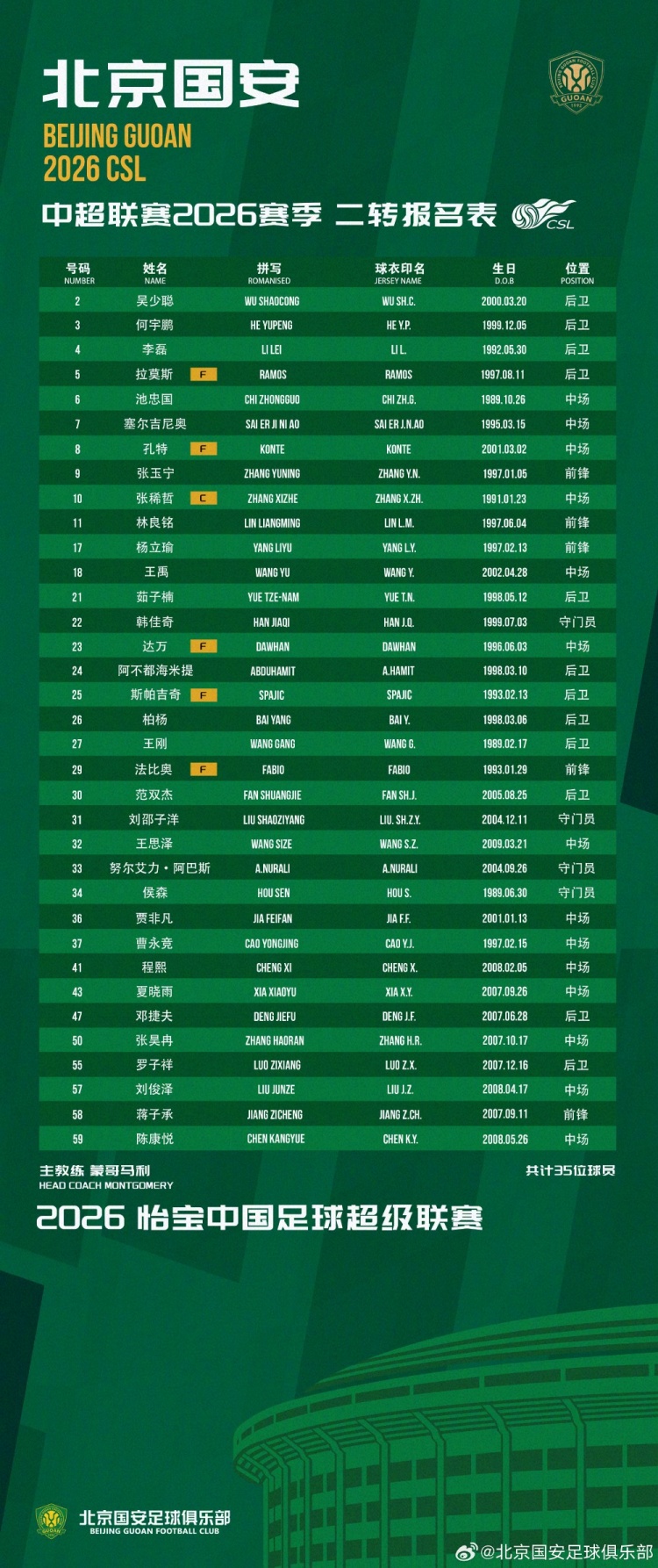 国安二转补报刘邵子洋斯帕吉奇，撤销恩科洛洛报名