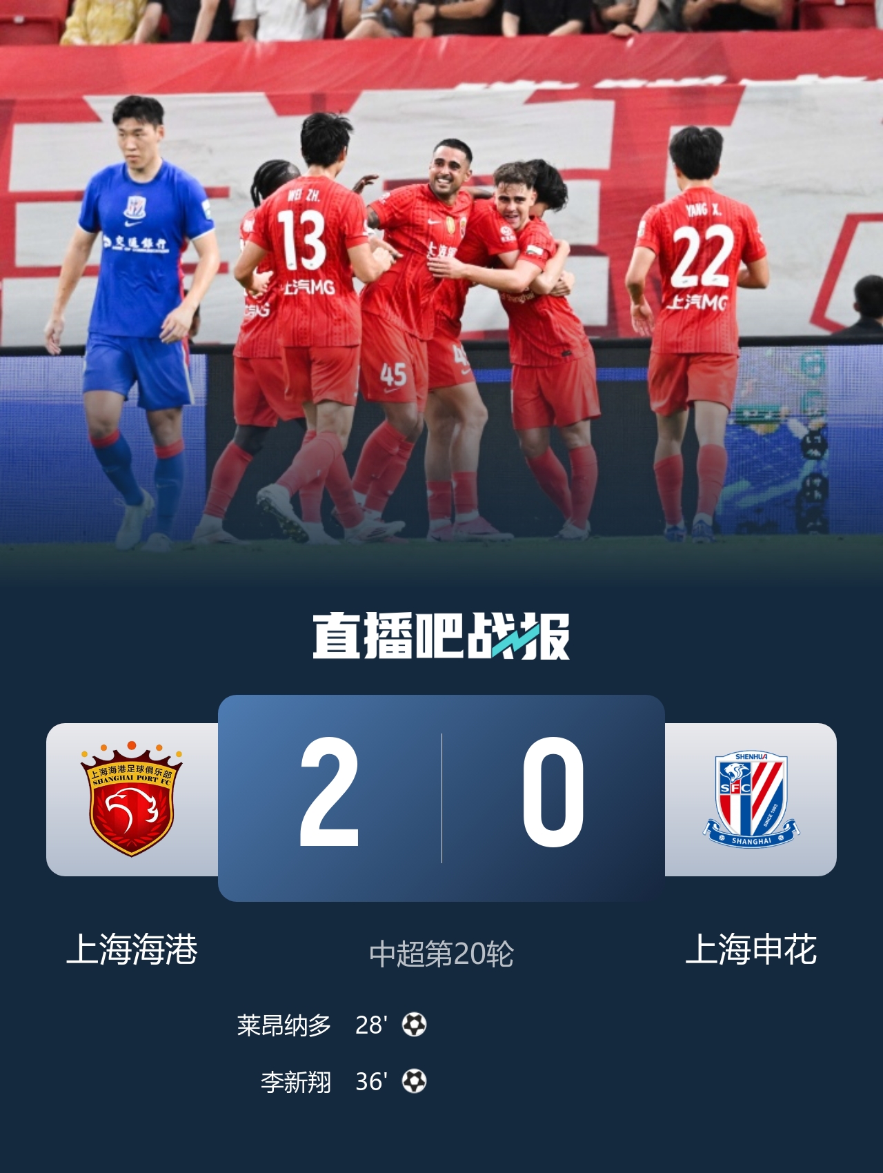 莱昂纳多李新翔半场连击 海港2-0申花赢下德比 莱昂纳多李新翔半场连击 海港2-0申花赢下德比