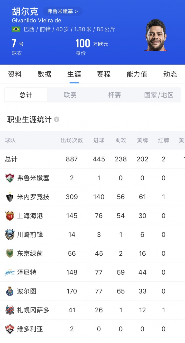 40岁胡尔克点射破门，斩获弗鲁米嫩塞处子球