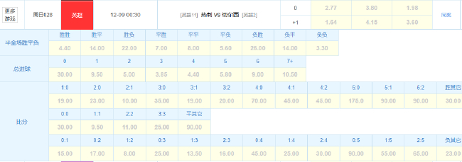 3天2战拖垮热刺?蓝军客战伦敦德比占优 3天2战拖垮热刺?蓝军客战伦敦德比占优