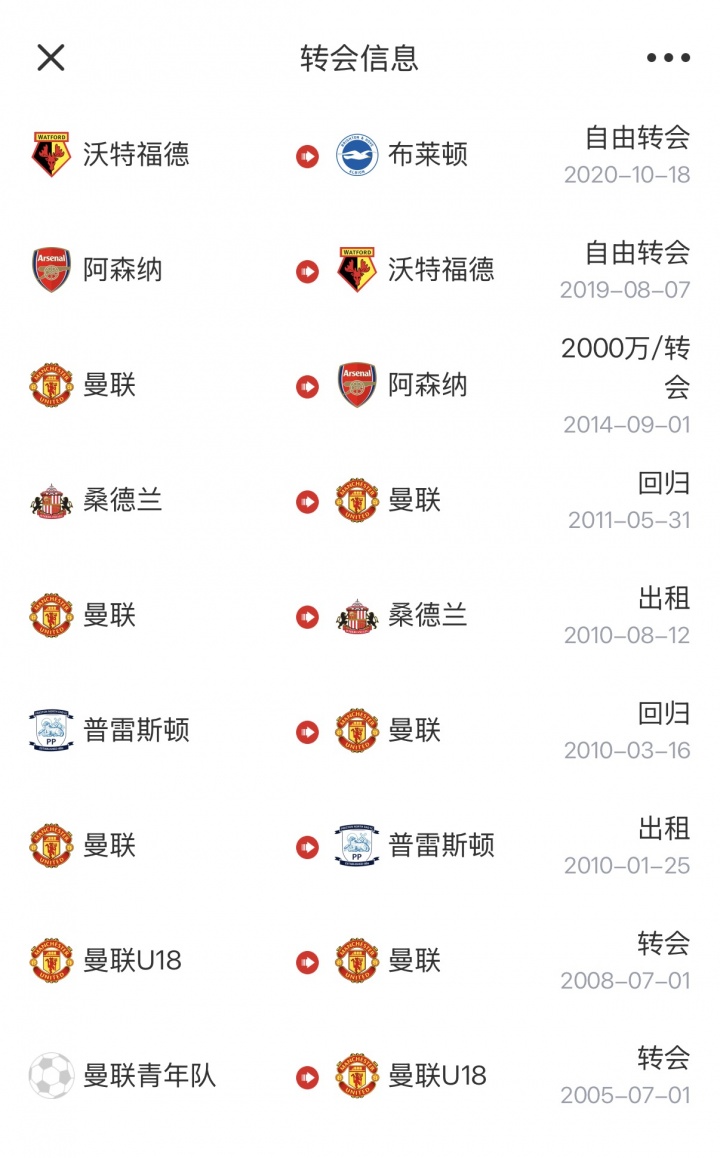 35岁维尔贝克自由转会切尔西,曼联青训枪手五年履历 35岁维尔贝克自由转会切尔西,曼联青训枪手五年履历
