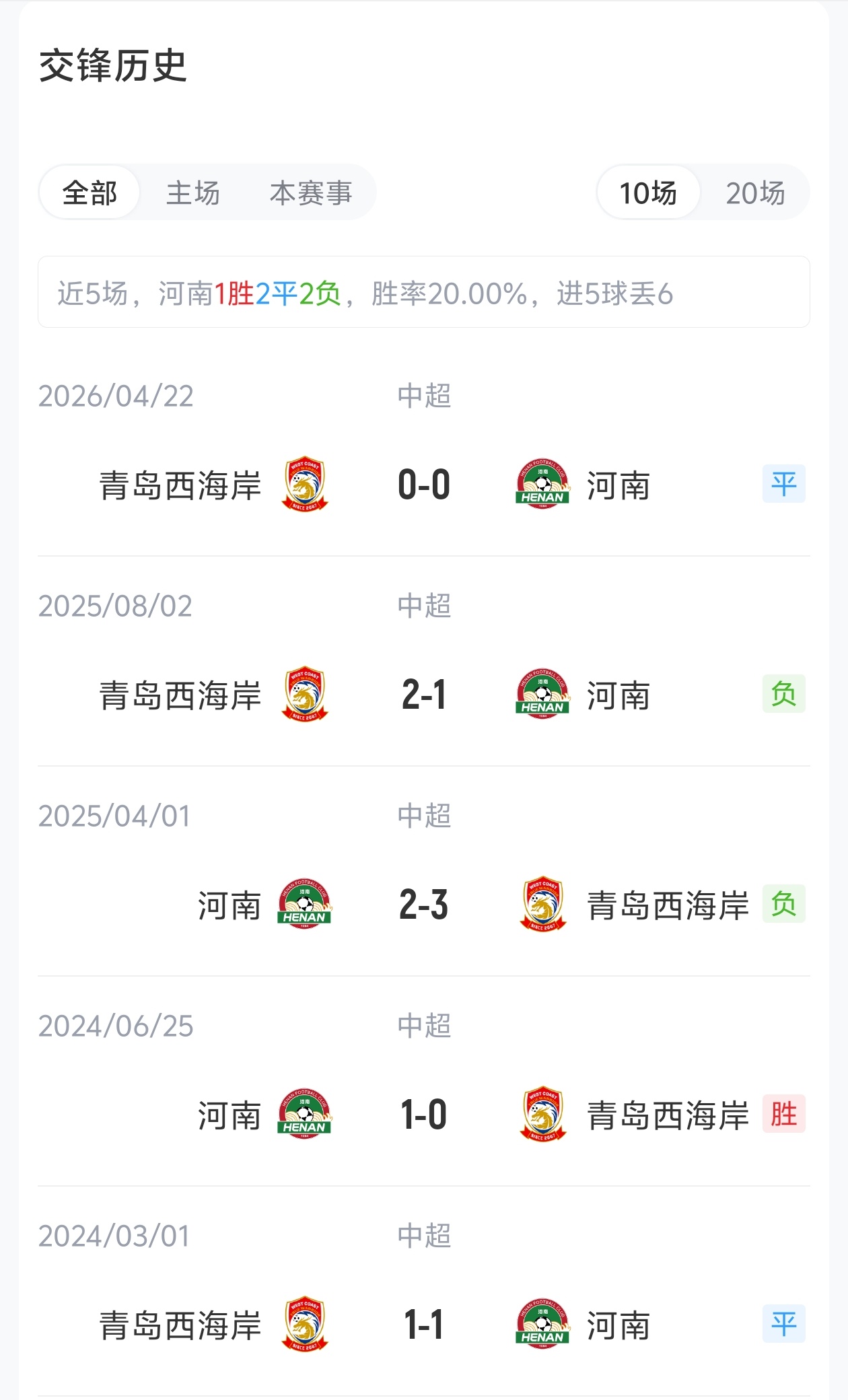 河南五外援压阵西海岸三外援 王上源停赛纳萨里奥领衔