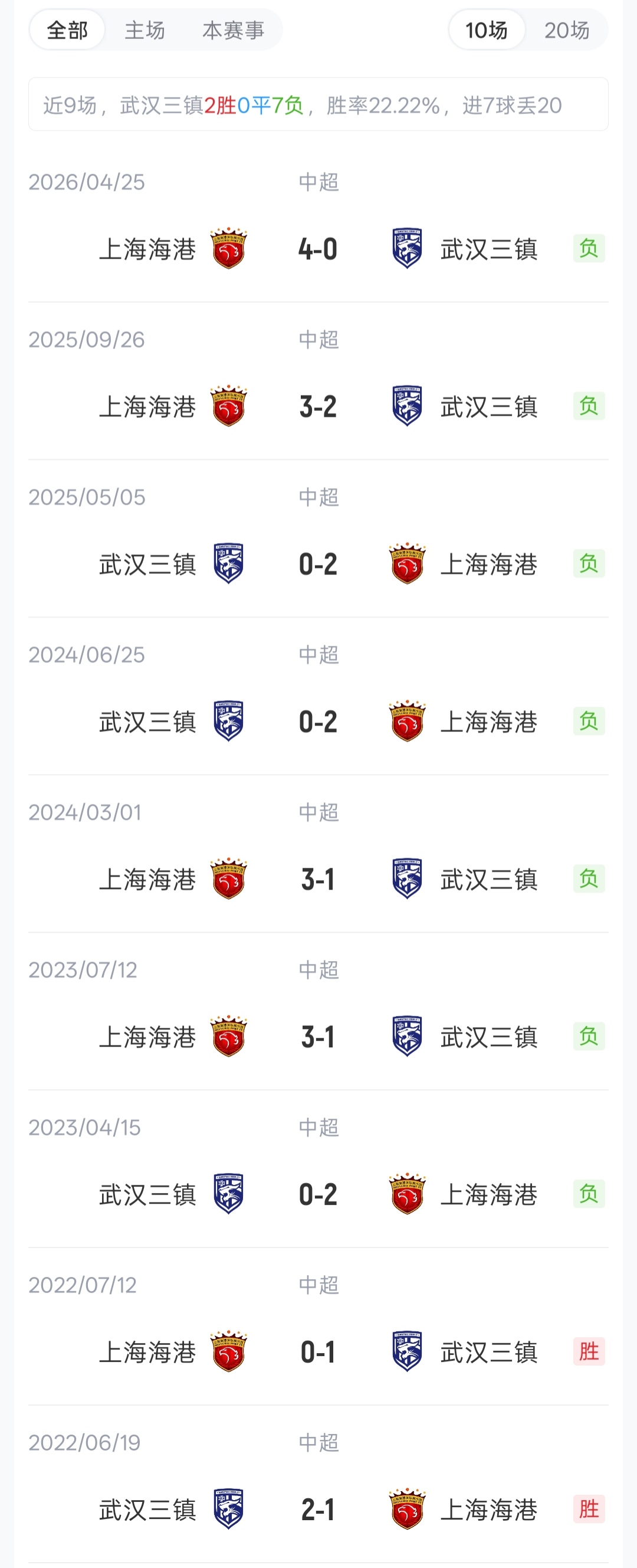 武磊34岁首发任海港队长 三镇5外援对海港4外援 武磊34岁首发任海港队长 三镇5外援对海港4外援