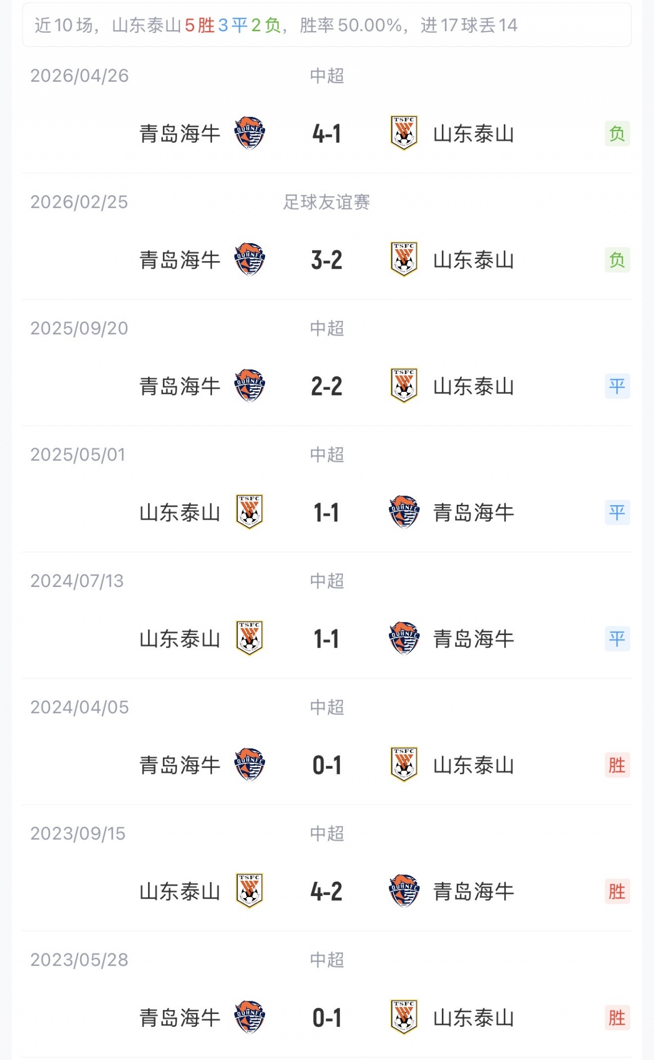 马宁执法齐鲁德比 泰山五外援对海牛双外援 马宁执法齐鲁德比 泰山五外援对海牛双外援