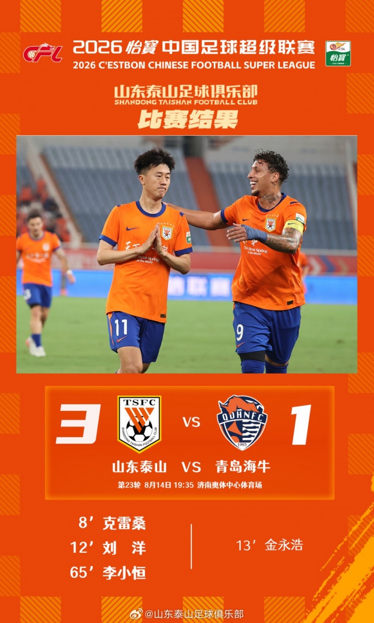 刘洋费莱尼谢文能建功，泰山3-1海牛赢下齐鲁德比