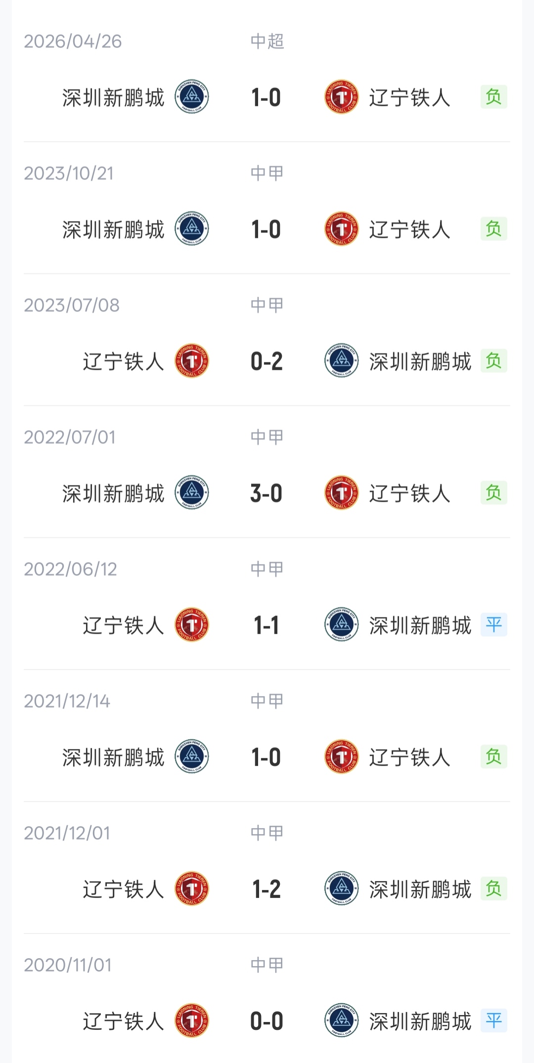 辽宁铁人3外援首发迎战深圳新鹏城 臧一锋热菲尼奥先发 辽宁铁人3外援首发迎战深圳新鹏城 臧一锋热菲尼奥先发