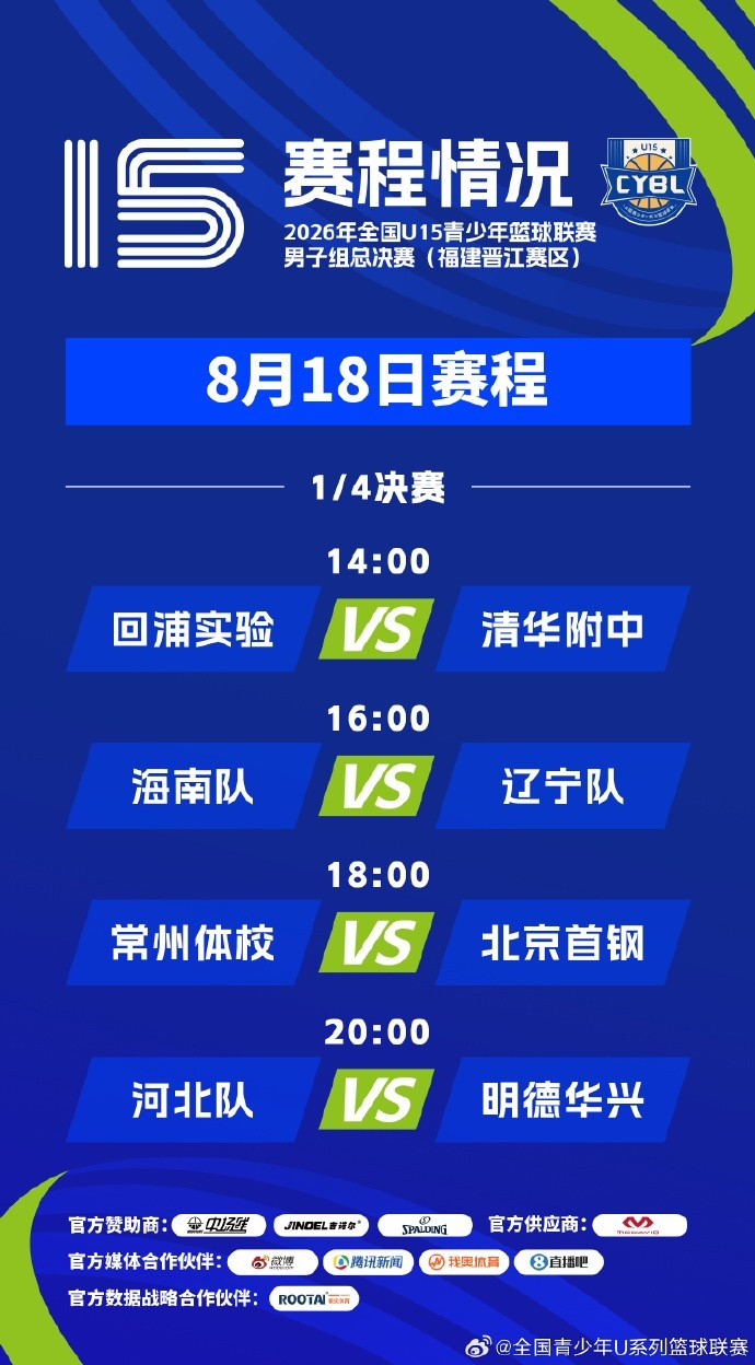 U15总决赛八强赛明日开打 四场对决定四强席位 U15总决赛八强赛明日开打 四场对决定四强席位
