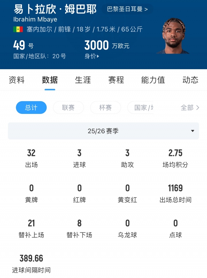 利物浦锁定姆巴耶 五年合同与巴尔科拉同线推进 利物浦锁定姆巴耶 五年合同与巴尔科拉同线推进